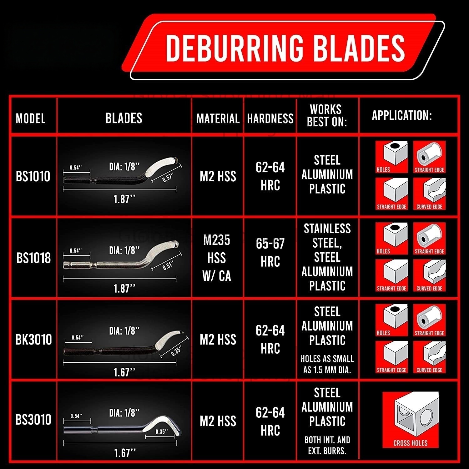 10PCS Deburring Blades BS1010  - огляд і ціна Swivel Knife Tool